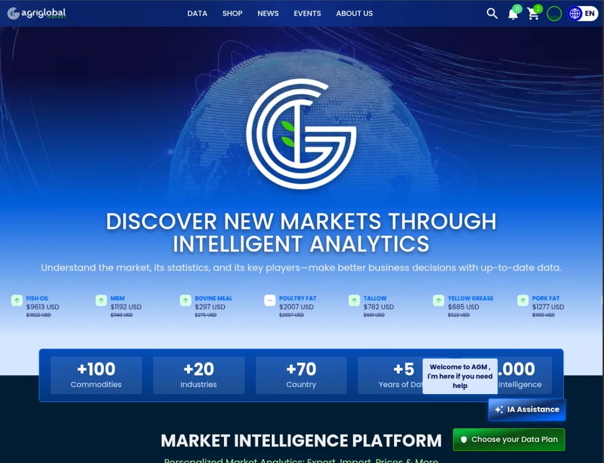 AGI Global Market